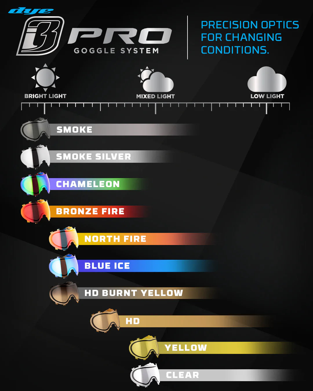 Dye I3 Pro Invision Lens (Thermal)